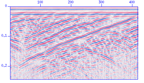 Profilo presso l'Area di Ricerca a Trieste [100MHz offset=140cm]. [Seismic Unix, LB]