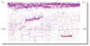 Profilo a 200MHz con offset di 70cm | Processing: Back ground removal,  AGC, mix, Deconvoluzione, Band pass [Gradix, LB]