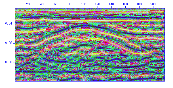 Sezione di una tomba ubicata nella navata della Pieve [400MHz, offset=80cm] .[Seismic Unix, LB]